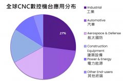 而要同时满脚高客制化取量
