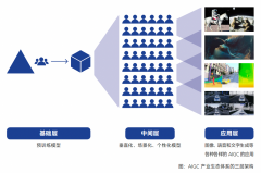 能够用于开辟针对于旧事业的对话