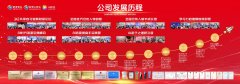 <b>它向世界证明：当科技怀深度融合</b>